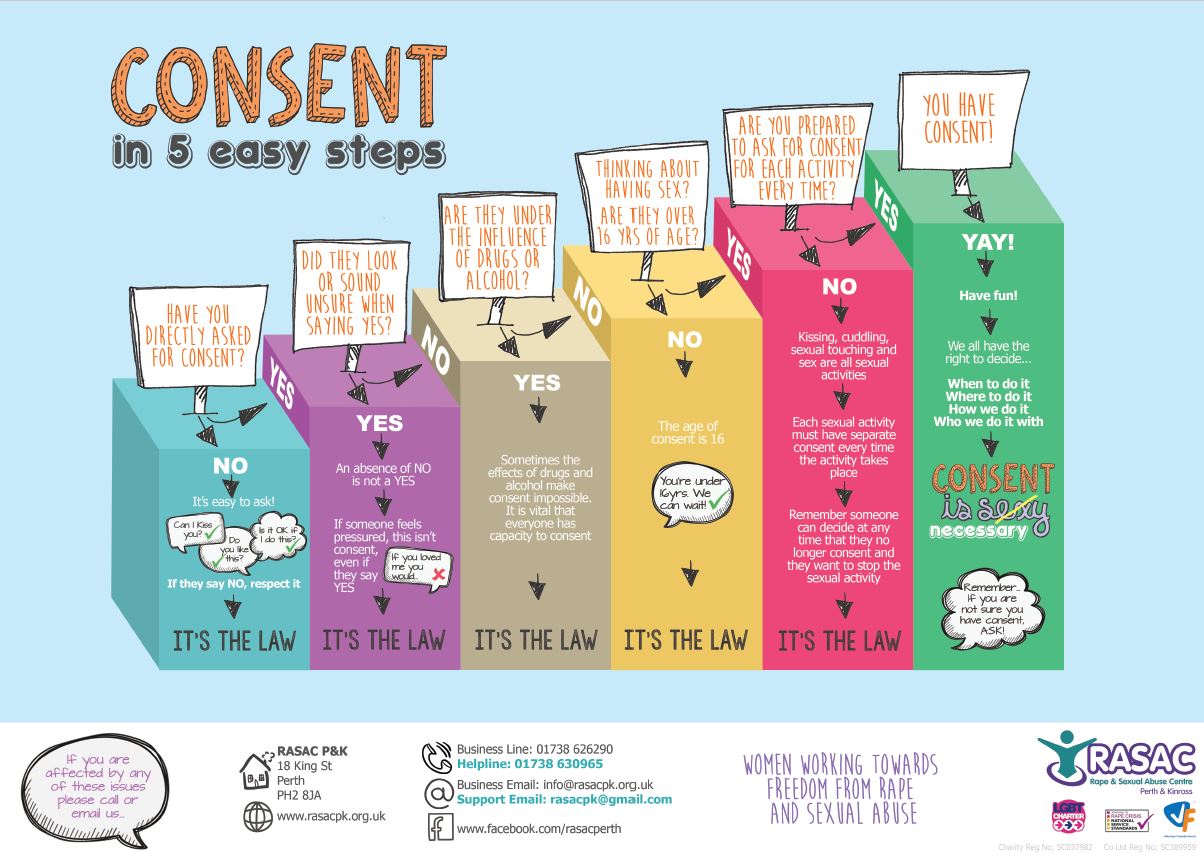 What Is Consent RASAC Perth Kinross What Is Consent RASAC Perth Kinross